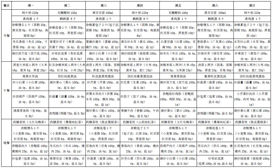 【线上培训】普通,妊娠糖尿病食谱举例/河南省人民