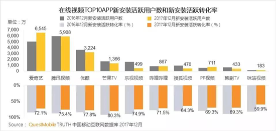 第二次人口红利_大学毕业,你选择北上广还是南宁(3)