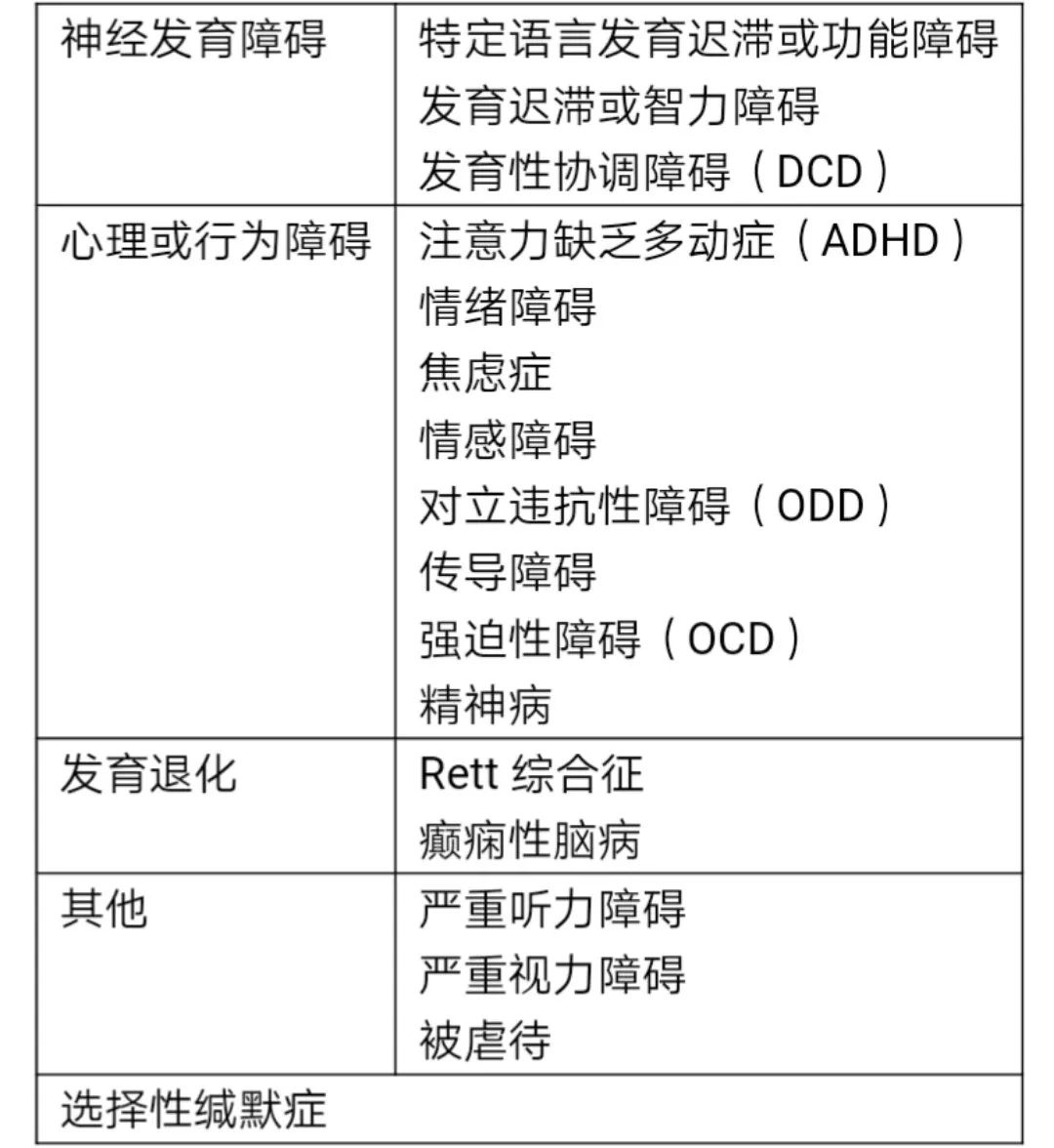 nice指南:自闭症谱系障碍的识别和诊断