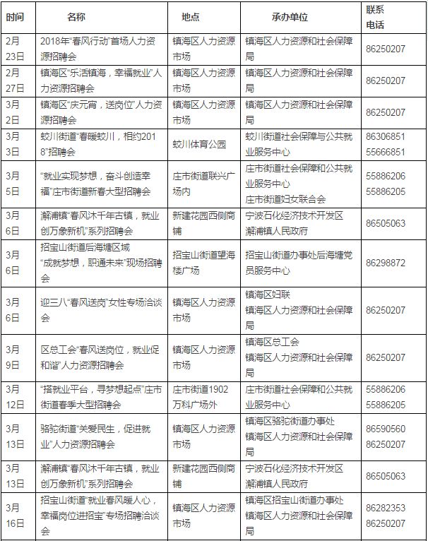 镇海招聘信息_2017年浙江省公安厅招聘职员公告(3)