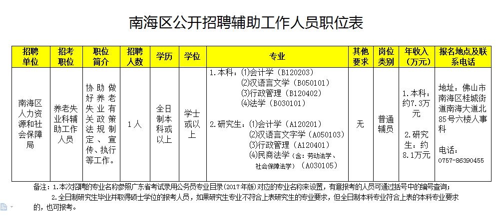 劳动局招聘_劳动局招聘广告(2)