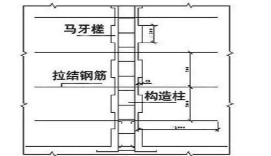 构造柱的钢筋绑扎完成后,先砌墙,在留出马牙槎后,再浇捣混凝土,混凝土