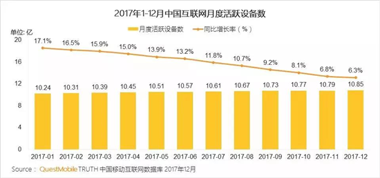 有关人口增长的视频_网络视频浏览人数增长-报告称美用户观看完整版视频比例