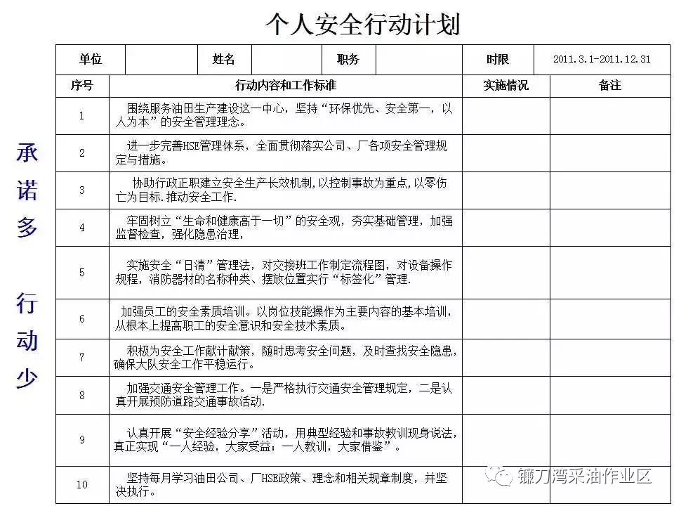 如何编写个人安全行动计划