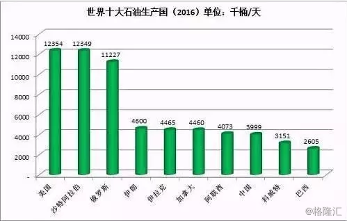 美国gdp哪里