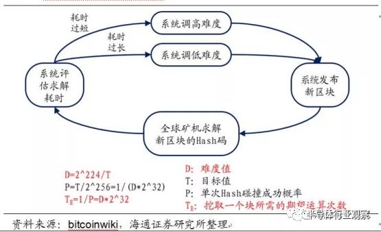 比特币矿机对2018半导体产业链影响的最靠谱