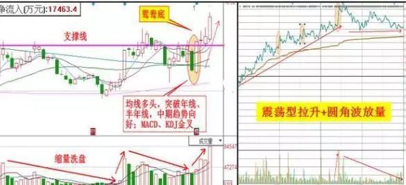 建新股份(300107)是在底部选出,股价经过一波下跌之后进入震荡调整,在