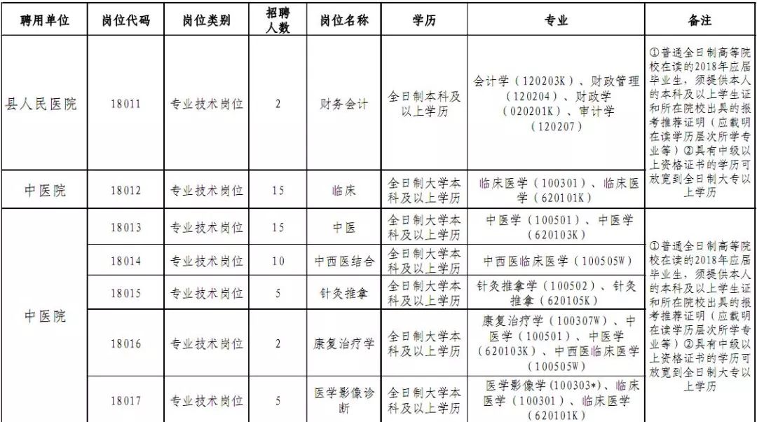 嵩县人口有多少_嵩县人必看 城关镇土地利用总体规划 2010 2020 年 调整方案 公