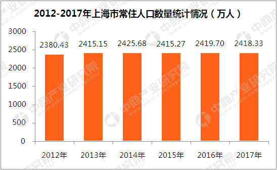 城镇失业人口数_失业图片