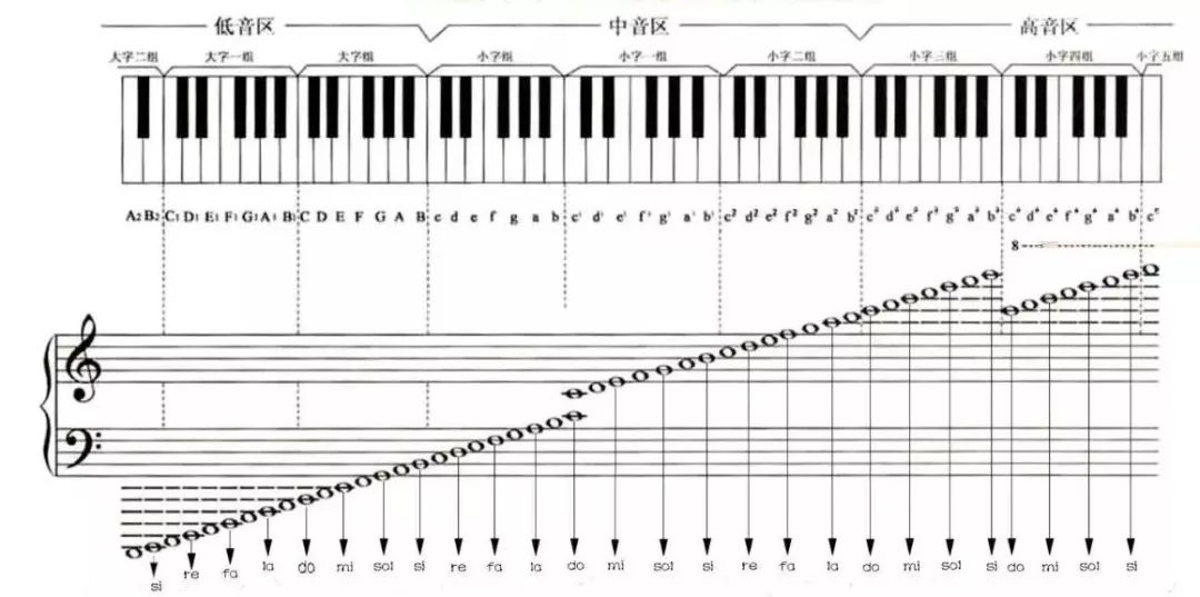 钢琴曲谱辨识_钢琴简单曲谱