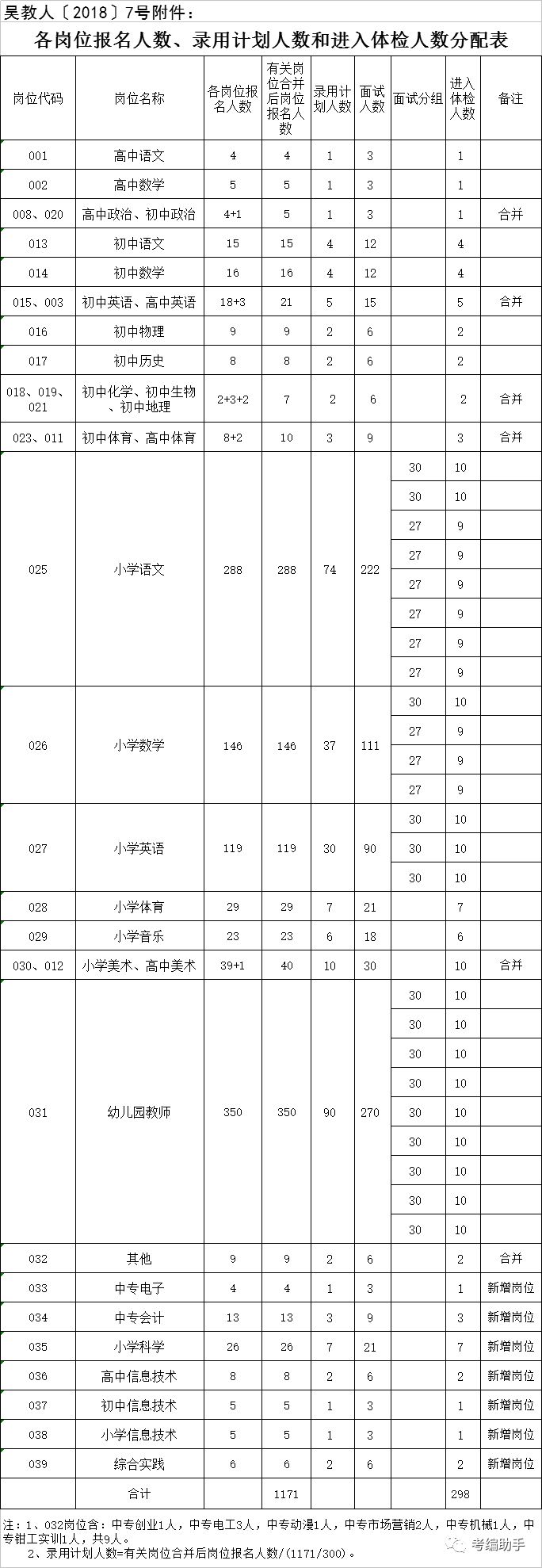 【重要通知】关于2018年苏州市吴江区备案制