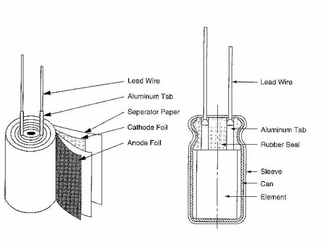 铝电解电容器结构图