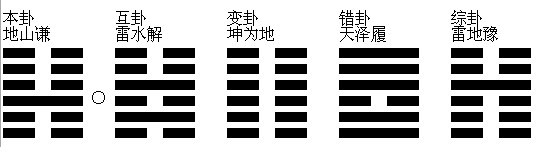 周易商品时空法则:1.26坤为地 晚间金价仍有