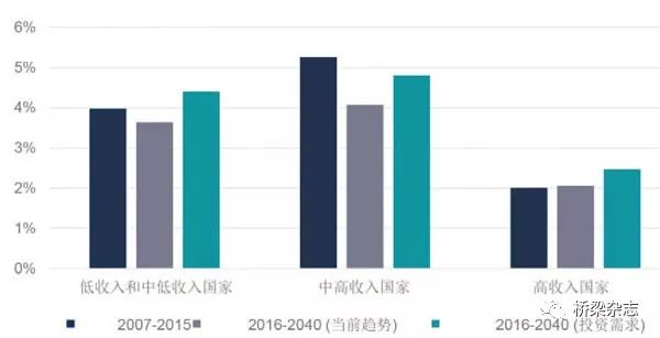 中国投资占gdp(3)