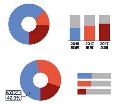 智联招聘 重庆_重庆招聘网 重庆人才网 重庆招聘信息 智联招聘(4)