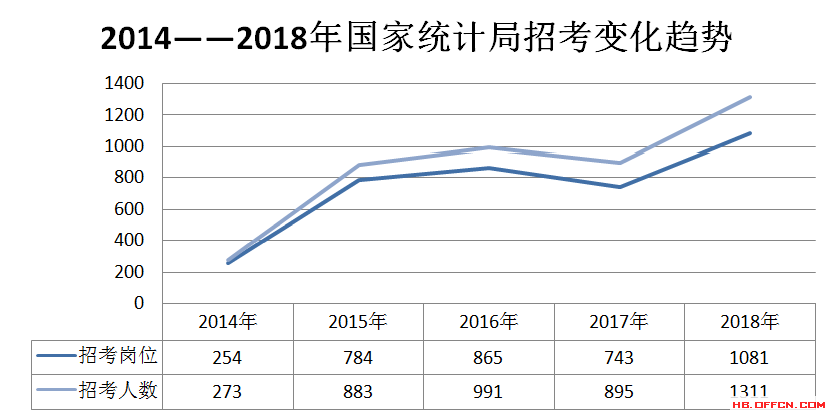 统计职称考试gdp缩减指数公式_怎样阅读 中国统计年鉴 上的国民经济核算数据 一 名义GDP,实际GDP,GDP指数,G(2)