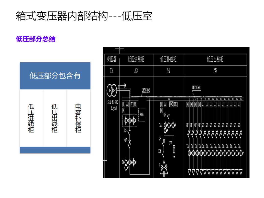 国网招标常客——箱式变压器,你不得不知道的知识干货!