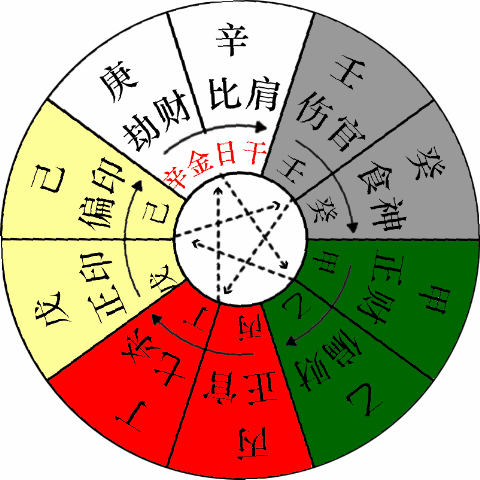 十天干贵人口诀_相术高人只听声音就知人贵贱靠的是这些口诀