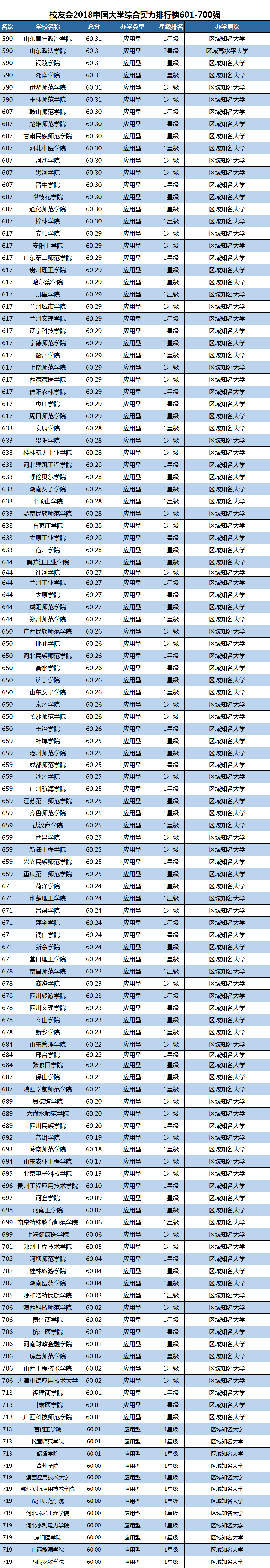 392所野鸡大学 - 全文 教育 热图26