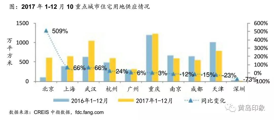 黄岛多少人口_黄岛金沙滩