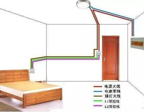 卧室双控的布线图