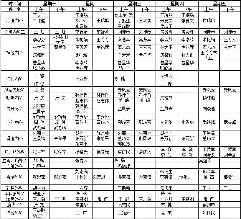 承德医学院附属医院2018年最新专家出诊表!建议收藏