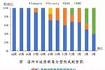 泰顺人口_泰顺这些人获奖啦 看看有没有你认识的(2)