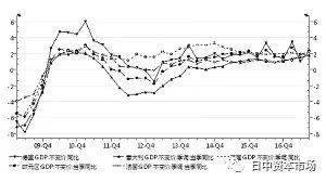 中国gdp走势感想_中国gdp增长图