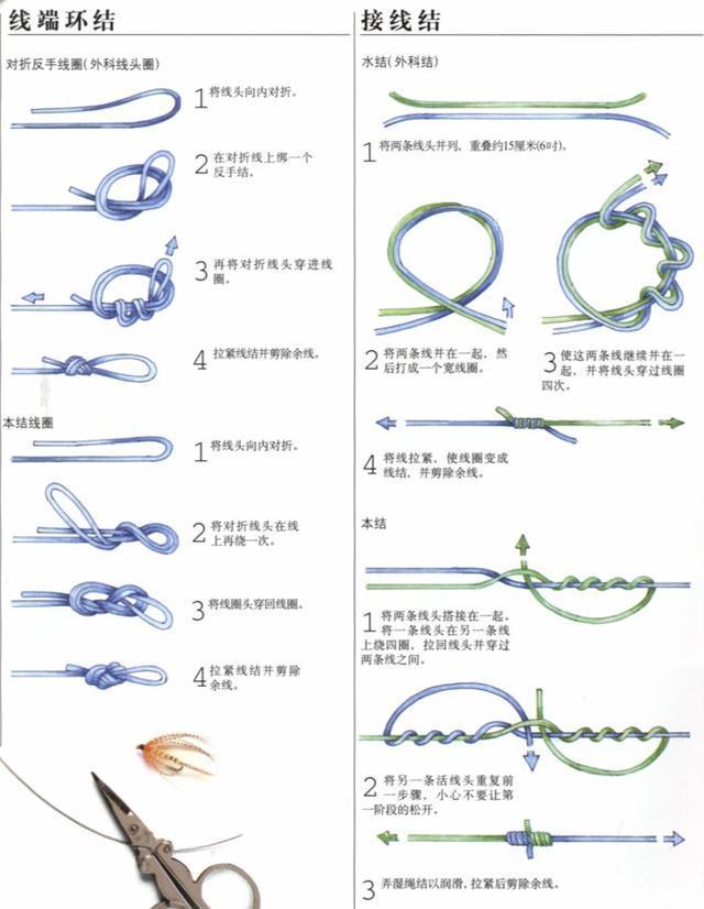 最全的钓鱼鱼钩,线结,八字环绑法合集,步骤图解!