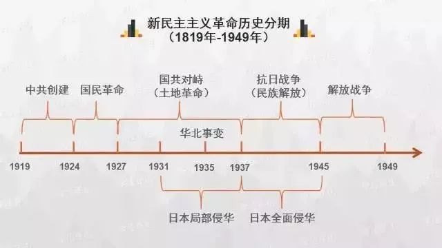 还搞不清中国历史时间轴?这份历史思维导图来帮你