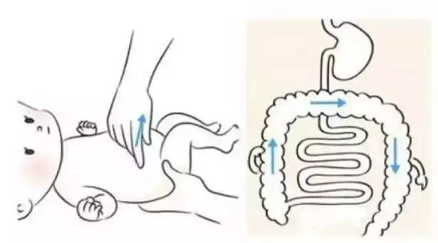 宝宝便秘最好用食疗开塞露要慎用附按摩手法分布图解