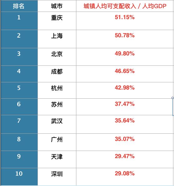 近代天津的经济总量亚洲第一_近代天津商会成立