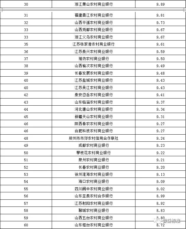 重庆主城九区经济总量排名_重庆主城九区地图(3)