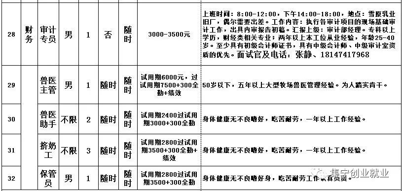 乳业招聘信息_百日千万网络招聘专项行动 网络招聘会 武威伊利乳业有限责任公司(2)