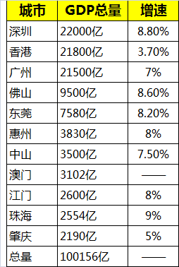 香港澳门算不算gdp_涨知识丨深圳去年GDP到底有没有超越香港 关键要看怎么算(3)