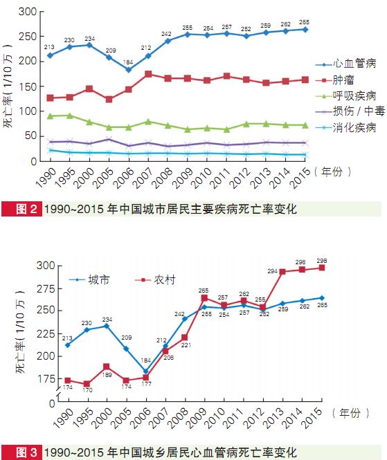 2020年gdp万州高于涪陵_重庆涪陵 GDP超千亿,高于万州,为何没有机场(3)