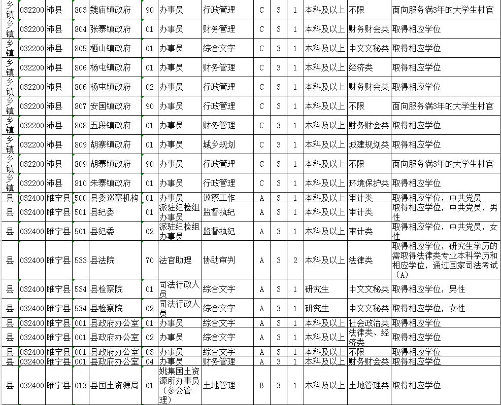 附职位表最全信息