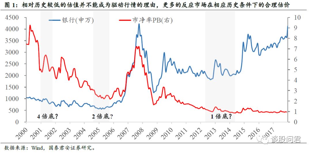 m1与gdp的关系_m1加兰德图片