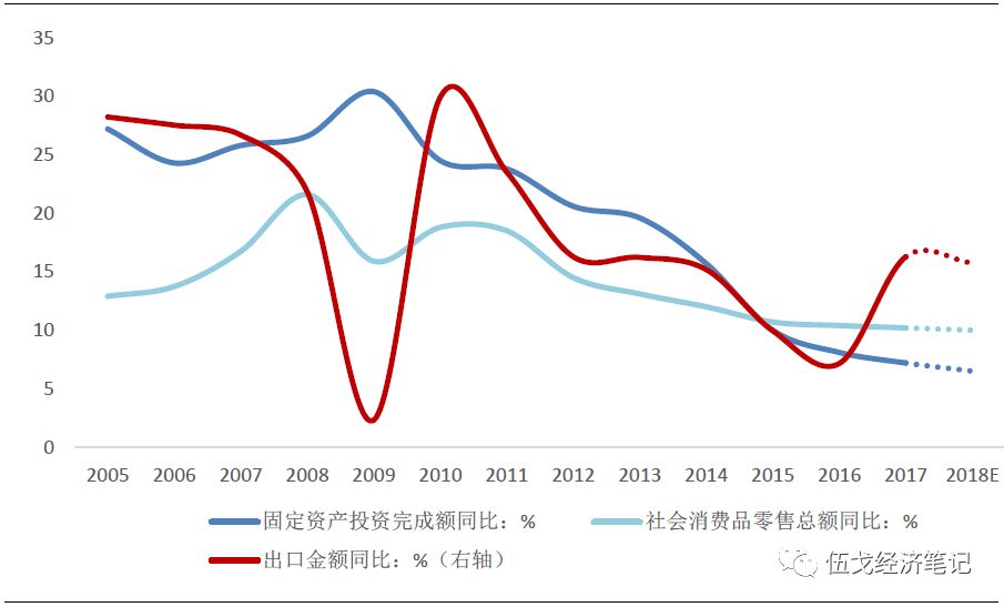 gdp真实差距_大西洋月刊 经济学家推荐2011年经济图表(3)