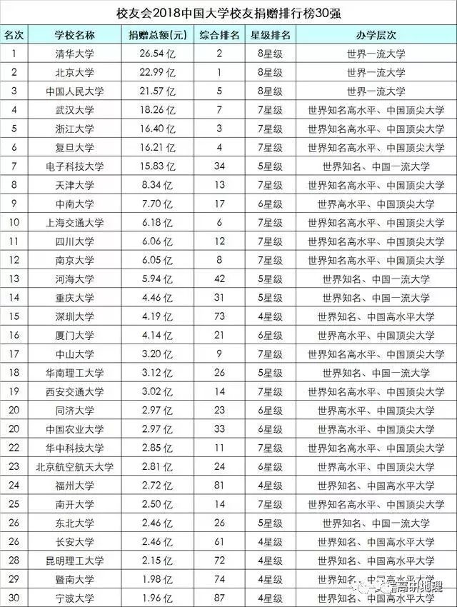 动物学排行_2021中国大学排名100强,广东有8所大学入围