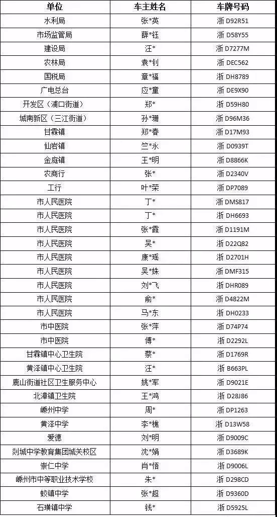 嵊州人口_嵊州人注意,今天起持续40天 还有个好消息是(3)