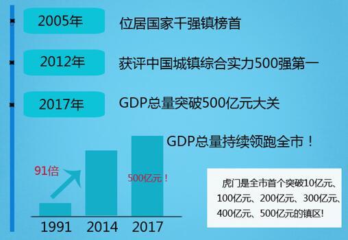 东莞虎门gdp2021年_对不起 东莞正式向全国人民道歉(3)