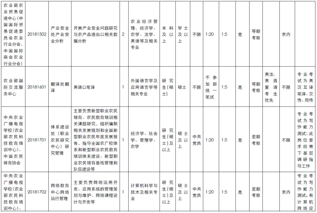 农业部招聘_重磅 农业部将出台新规,放大招严惩饲料 渔药 养殖行业 老赖(2)