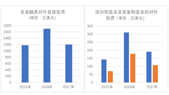 非公经济经济总量的意思_2005非公经济改革图片(3)