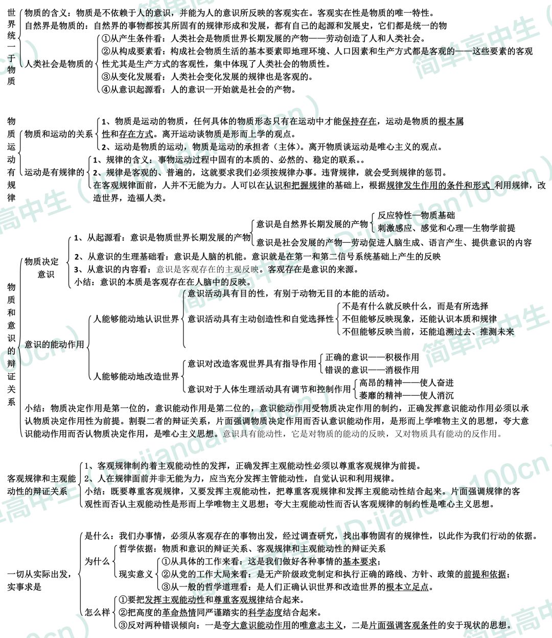 划重点 | 高中政治必修四《哲学与生活》知识框架图汇总!高分必备