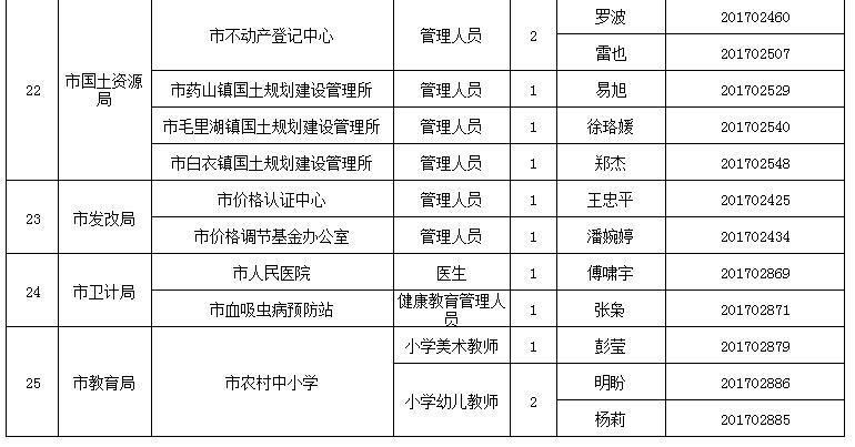 常德招聘信息网_常德招聘网 常德人才网招聘信息 常德人才招聘网 常德猎聘网(3)