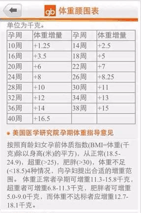 控制孕期体重这7个方法健康又简单!