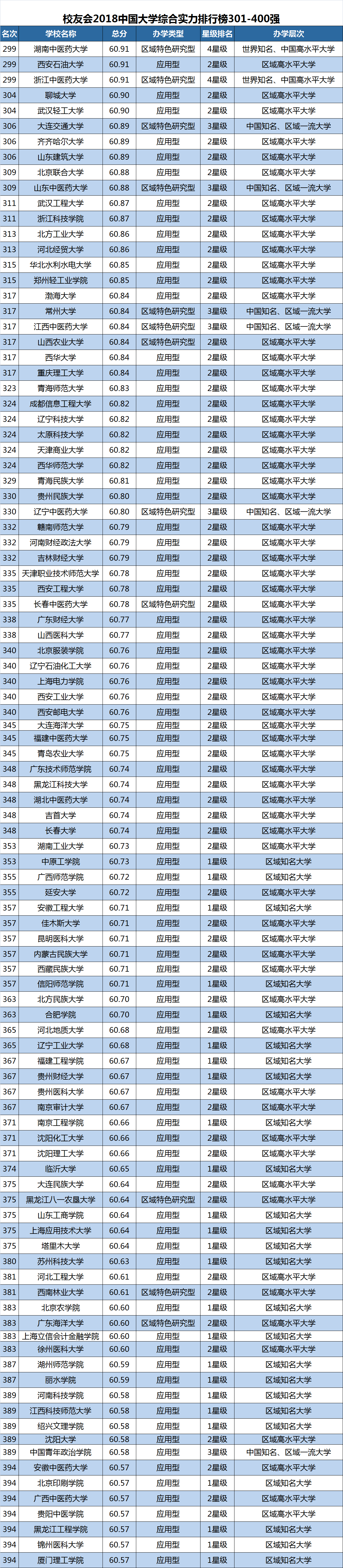 中国最好的大学 - 392所野鸡大学(3) 教育 热图5