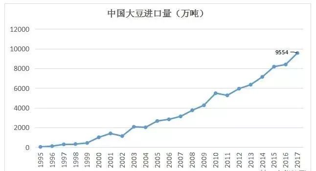 如何解决人口问题和粮食问题_如何解决问题(2)