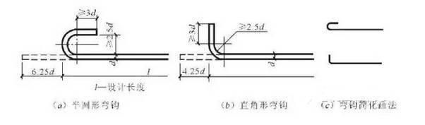受力钢筋的弯钩和弯弧规定